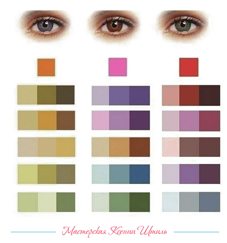 Подходящие оттенки теней в зависимости от цвета глаз